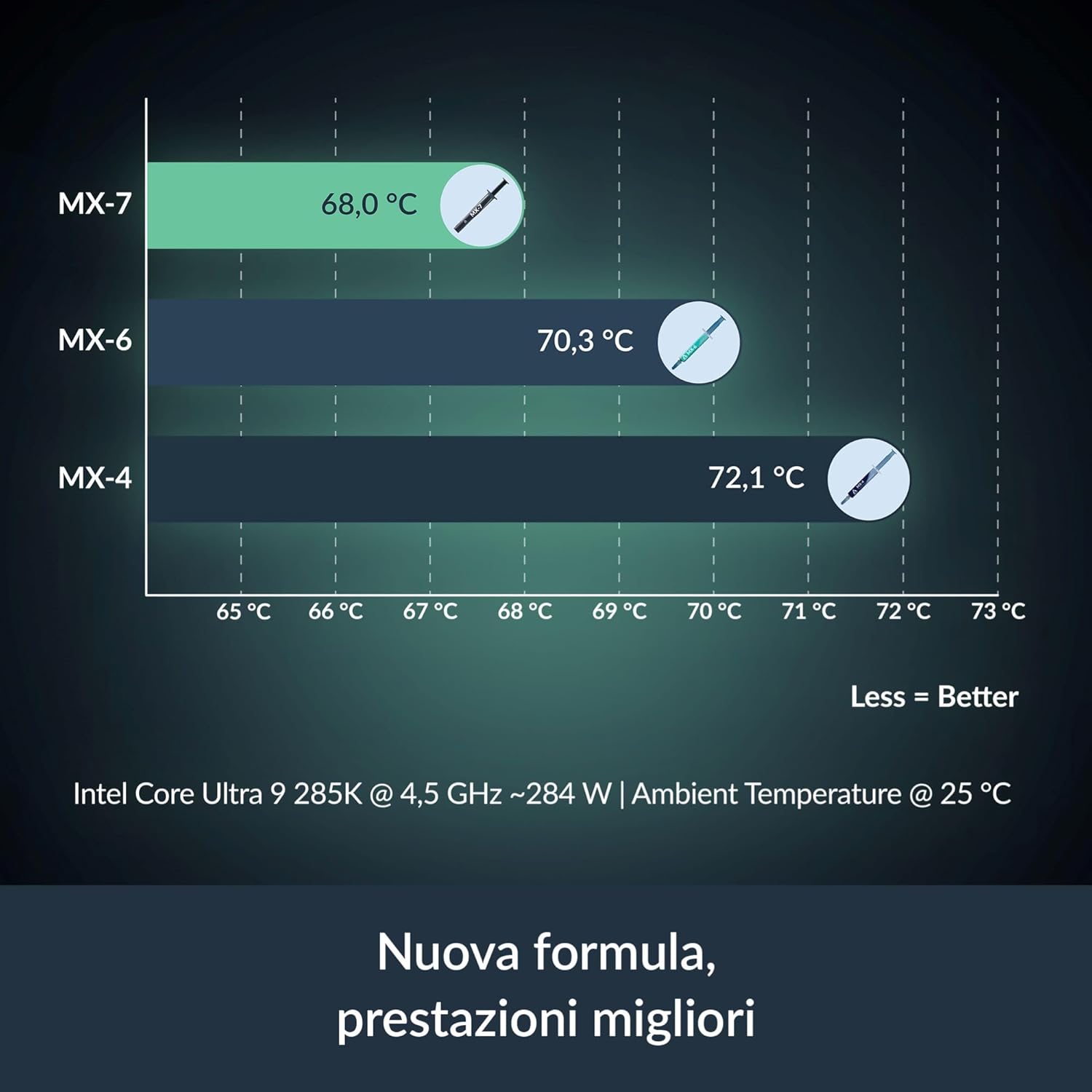 ARCTIC MX-7-Ultimate Performan - đánh giá và giá Thermal Paste