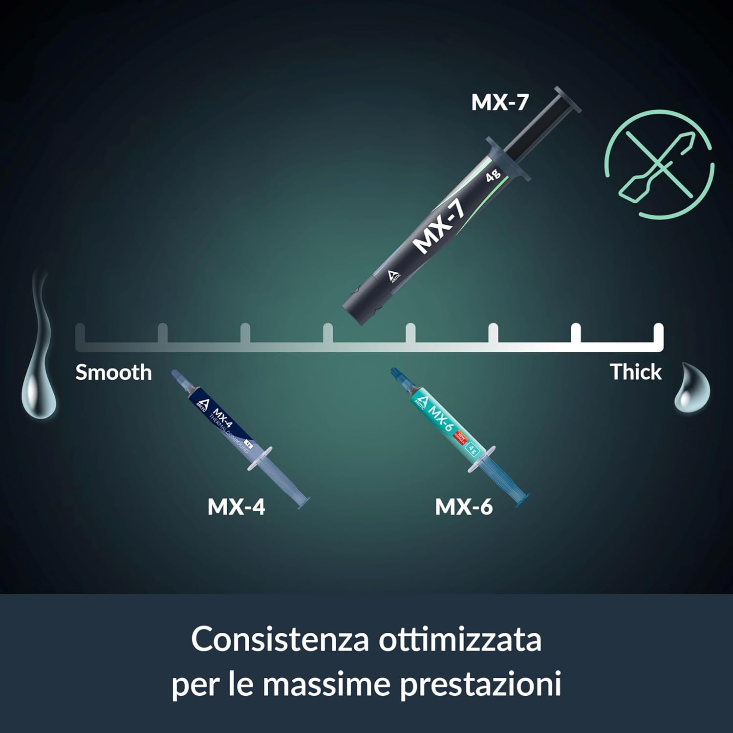 ARCTIC MX-7-Ultimate Performan - đánh giá và giá Thermal Paste